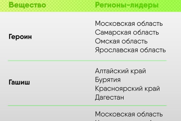 Kraken ссылка onion 2kmp