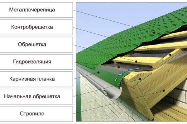 Кракен макет даркнет только через тор