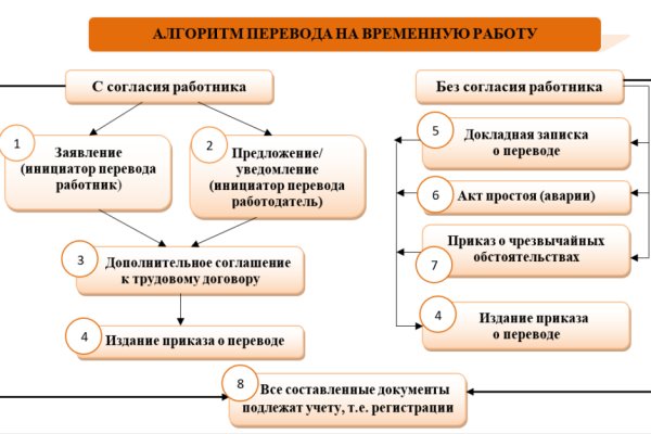 Новая ссылка на кракен