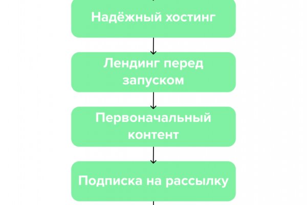Рабочая ссылка на кракен
