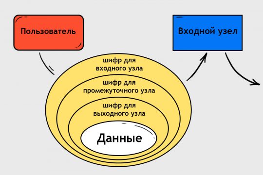 Что такое кракен магазин
